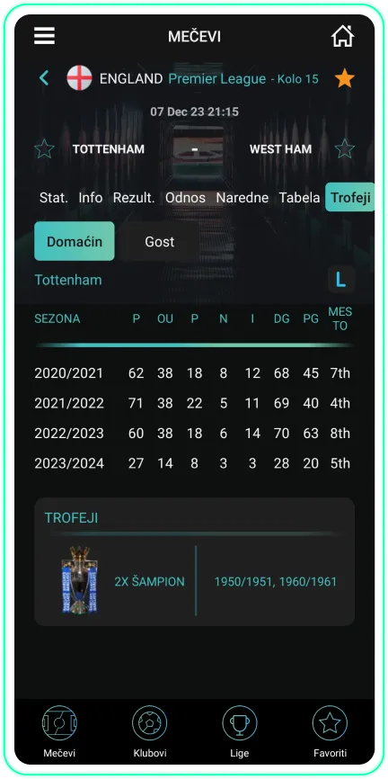 Stats